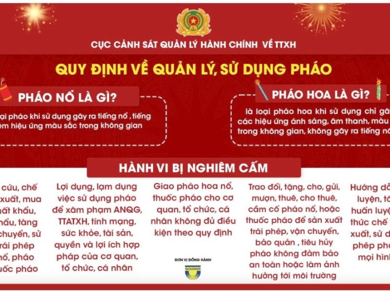 Quy định pháp luật về đốt pháo nói chung và pháo hoa nói riêng người dân cần nắm rõ