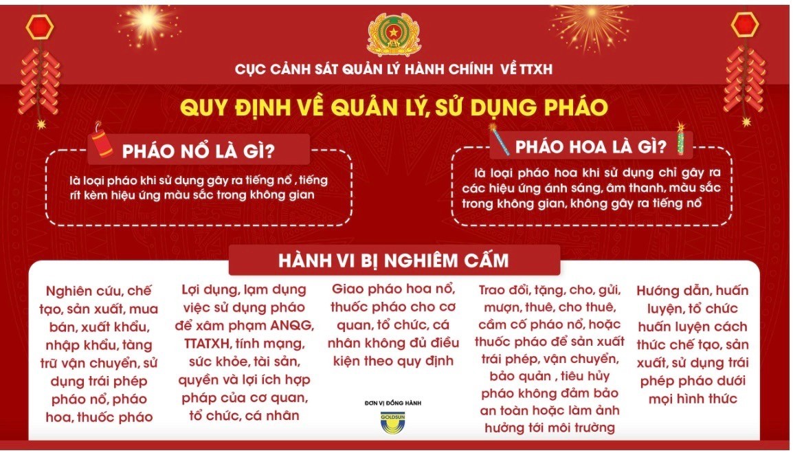Quy định pháp luật về đốt pháo nói chung và pháo hoa nói riêng người dân cần nắm rõ